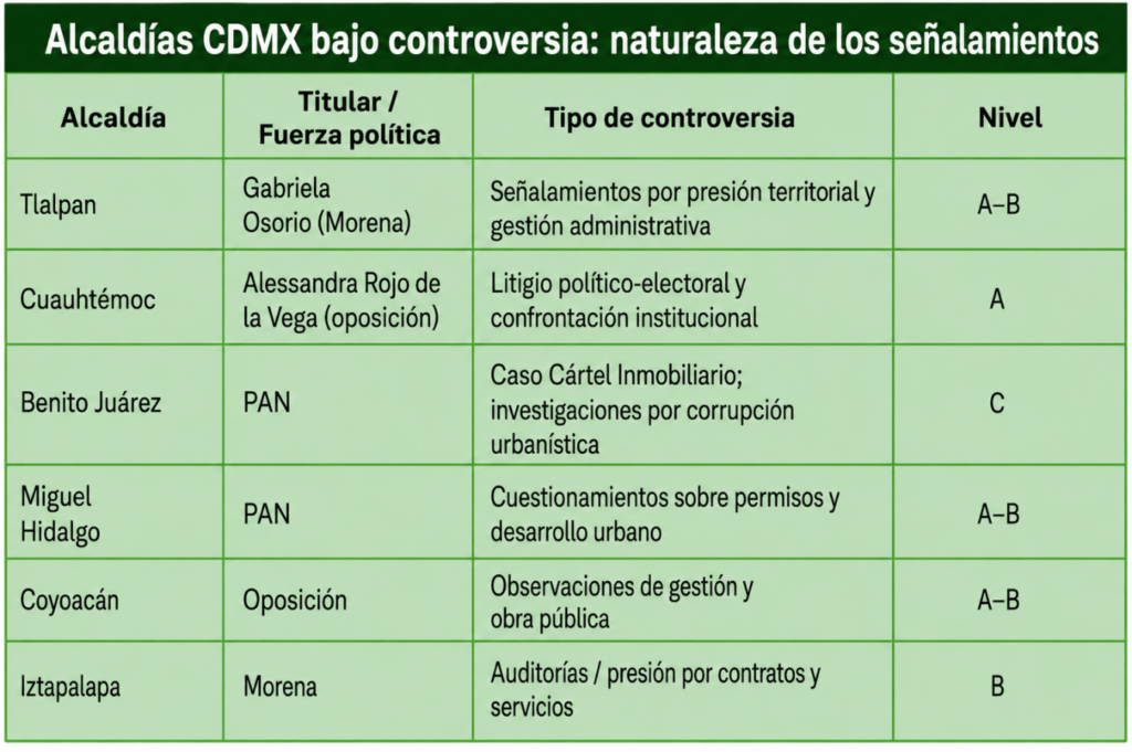 Alcaldías CDMX.