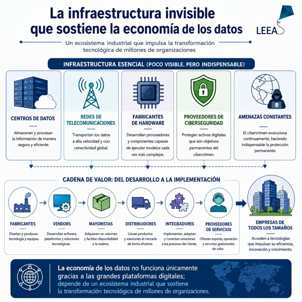 datos