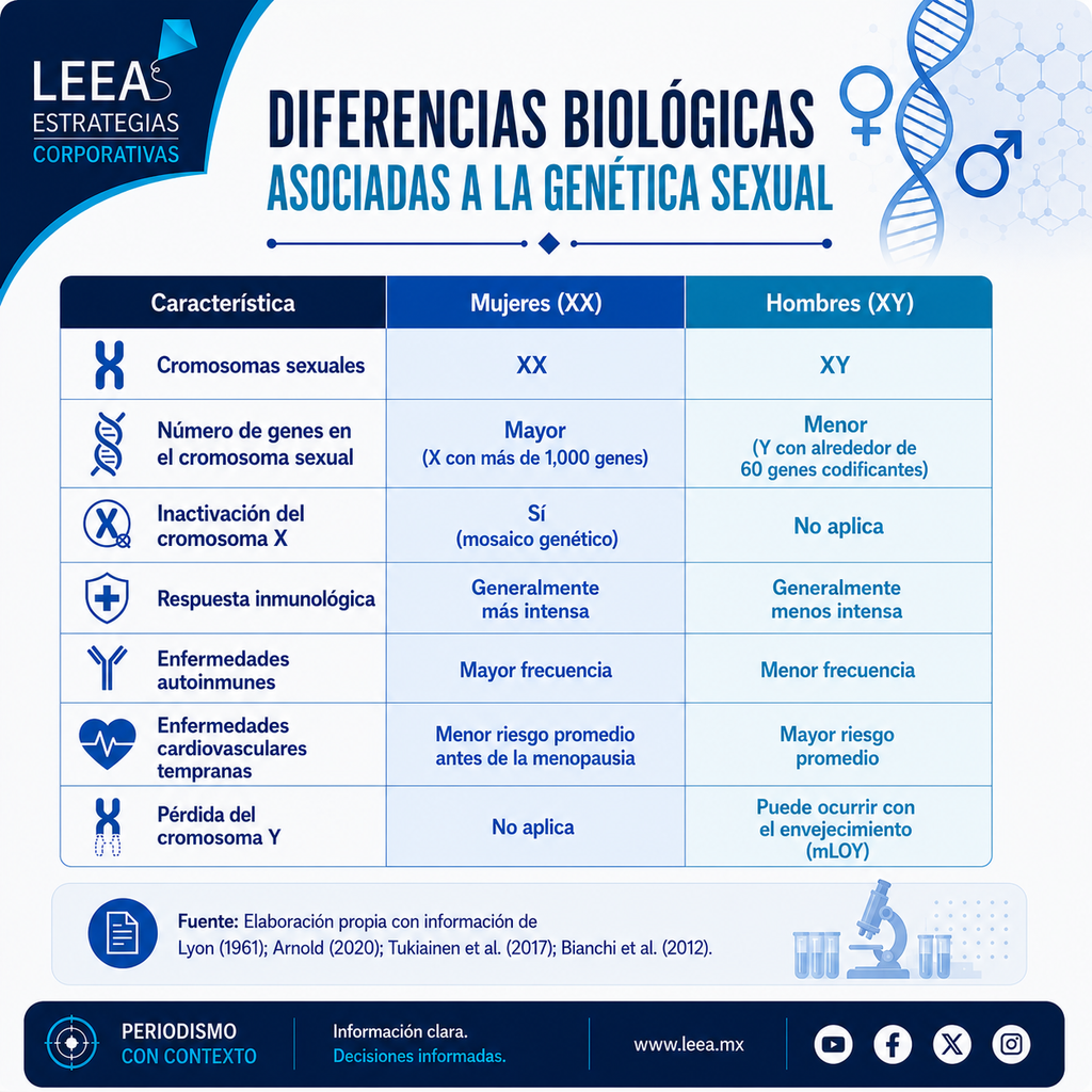 genes, hombres y mujeres.